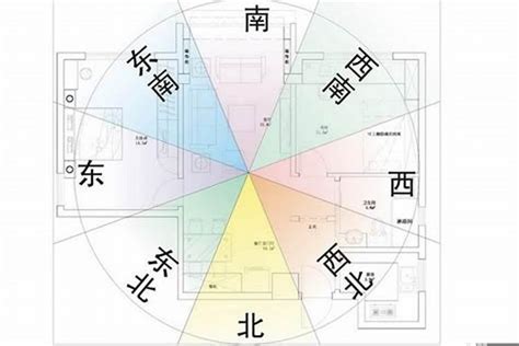 東北風水|坐西南朝東北的12個房屋風水專業建議，助你選擇最佳住宅 